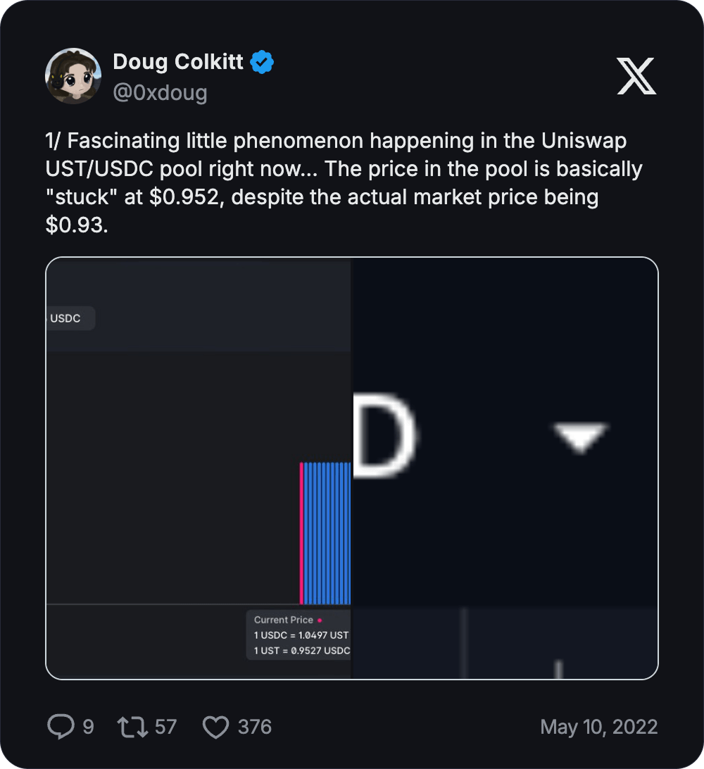 Doug Colkitt (@0xdoug): the price in the Uniswap UST/USDC pool is stuck at $0.952 despite the market price being $0.93.